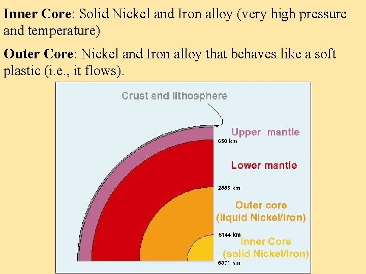 Inner Core: Solid Nickel and Iron alloy (very high pressure and temperature) Outer Core: