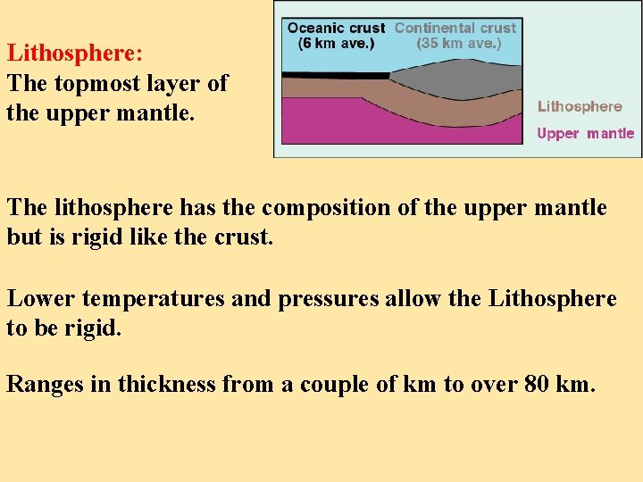 Lithosphere: The topmost layer of the upper mantle. The lithosphere has the composition of