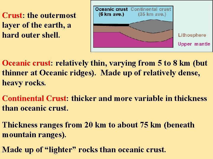 Crust: the outermost layer of the earth, a hard outer shell. Oceanic crust: relatively