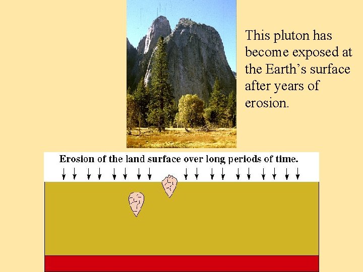 This pluton has become exposed at the Earth’s surface after years of erosion. 