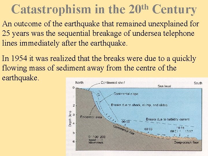 Catastrophism in the 20 th Century An outcome of the earthquake that remained unexplained