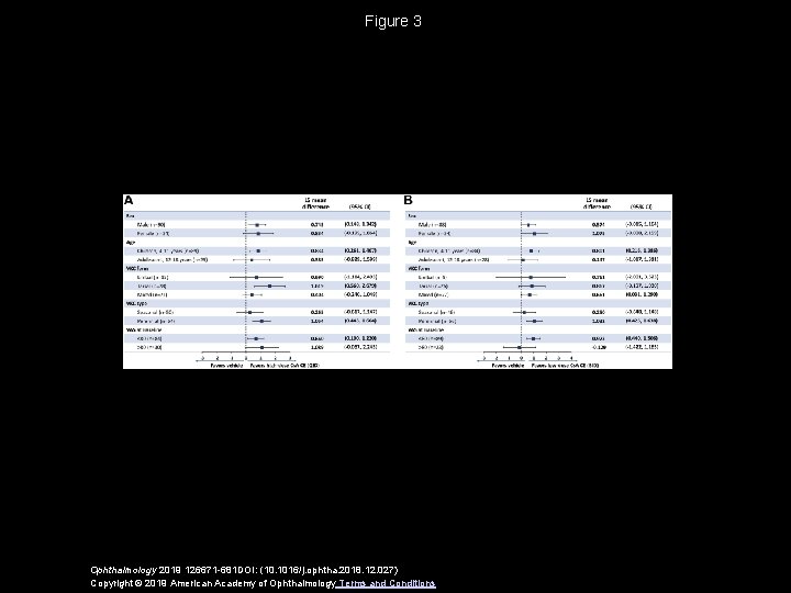 Figure 3 Ophthalmology 2019 126671 -681 DOI: (10. 1016/j. ophtha. 2018. 12. 027) Copyright