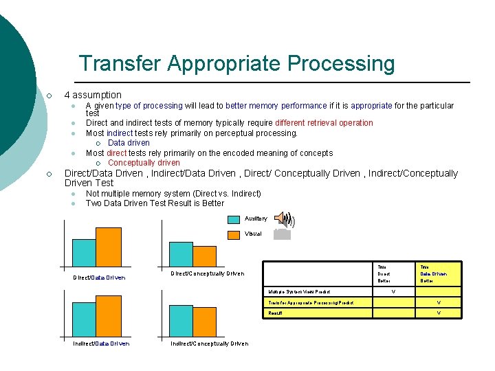 Transfer Appropriate Processing ¡ 4 assumption l l ¡ A given type of processing