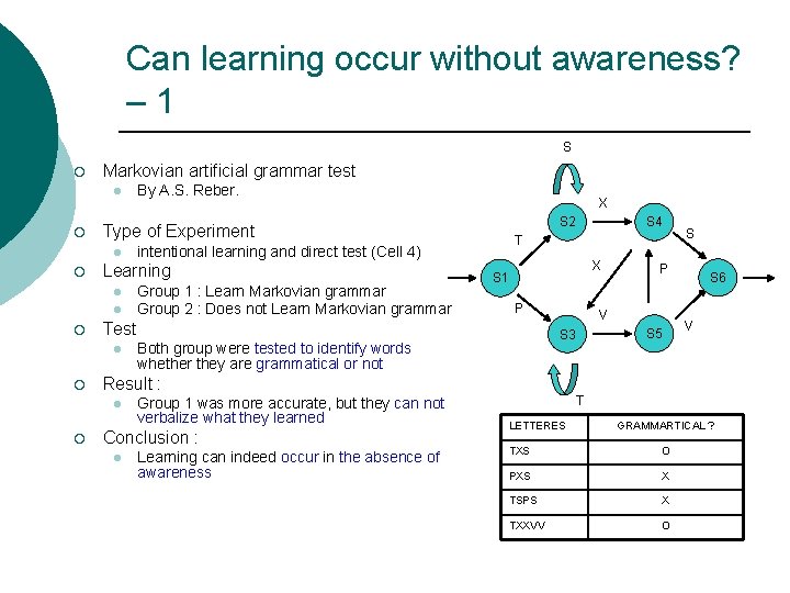 Can learning occur without awareness? – 1 S ¡ Markovian artificial grammar test l