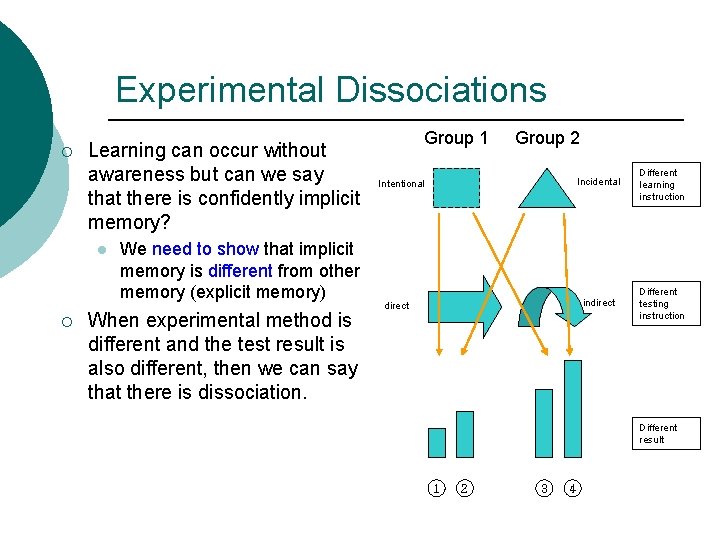 Experimental Dissociations ¡ Learning can occur without awareness but can we say that there