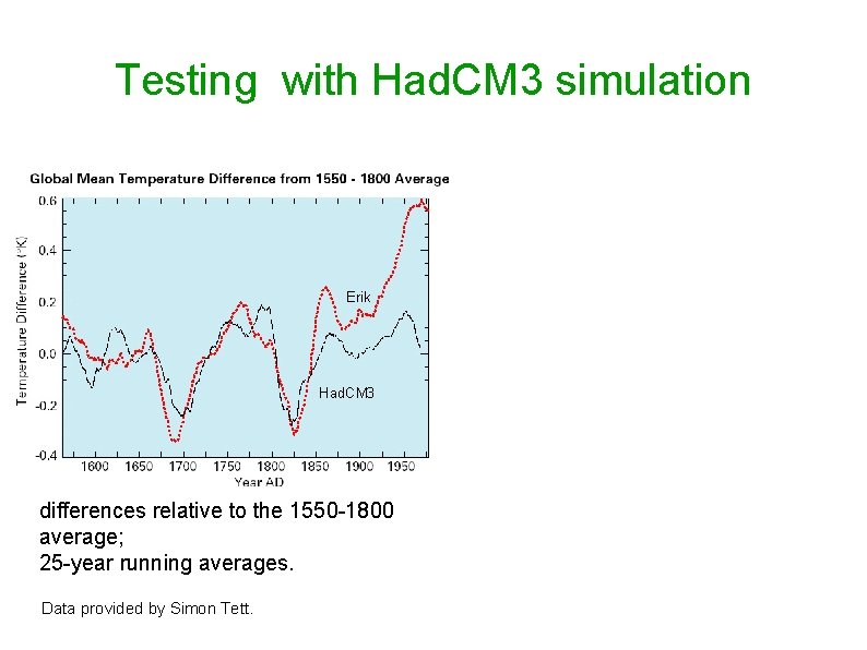 Testing with Had. CM 3 simulation Erik Had. CM 3 differences relative to the
