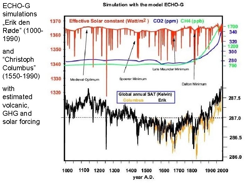 ECHO-G simulations „Erik den Røde” (10001990) and “Christoph Columbus” (1550 -1990) with estimated volcanic,