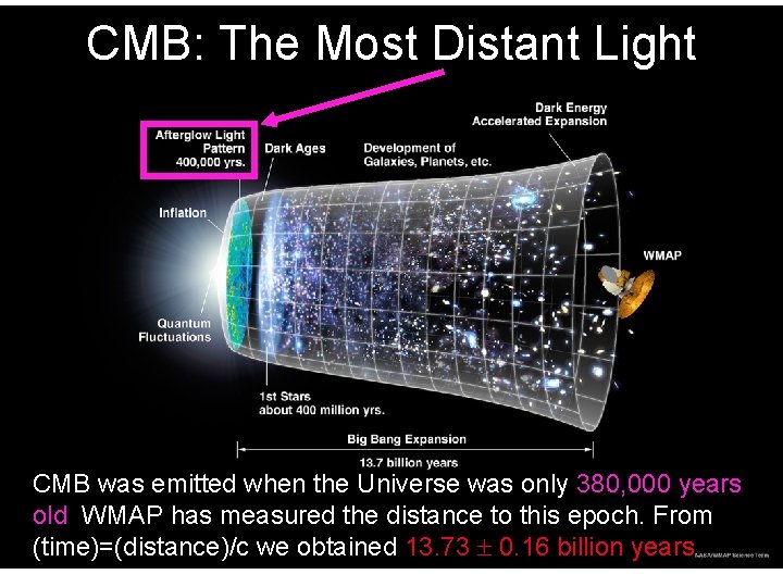 Basics of the Cosmic Microwave Background Eiichiro Komatsu
