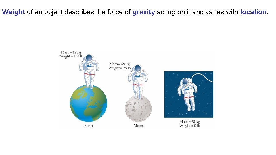 Weight of an object describes the force of gravity acting on it and varies