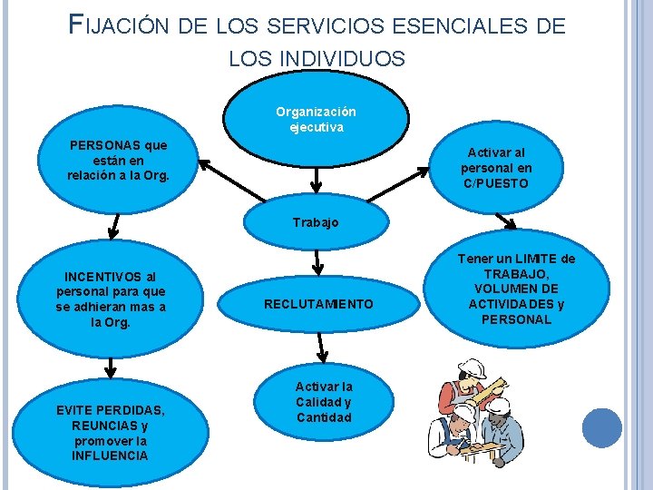 FIJACIÓN DE LOS SERVICIOS ESENCIALES DE LOS INDIVIDUOS Organización ejecutiva PERSONAS que están en