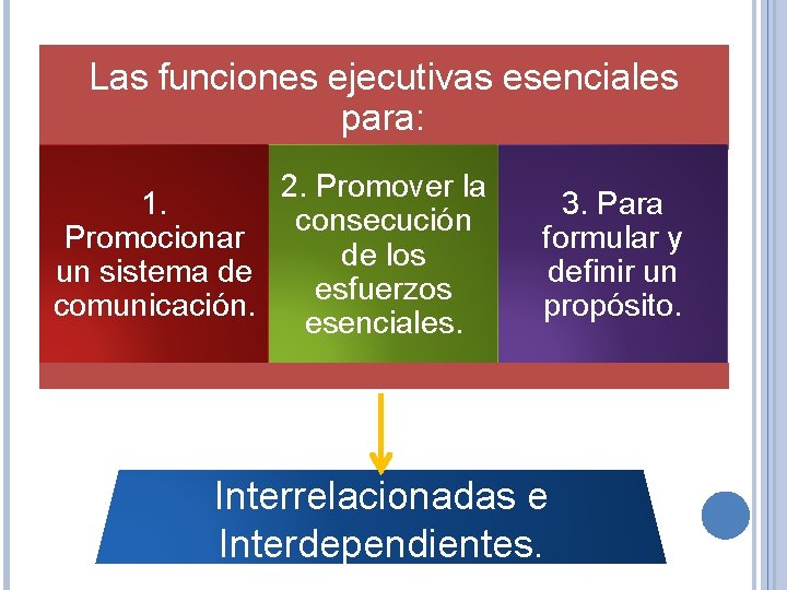 Las funciones ejecutivas esenciales para: 2. Promover la 1. consecución Promocionar de los un