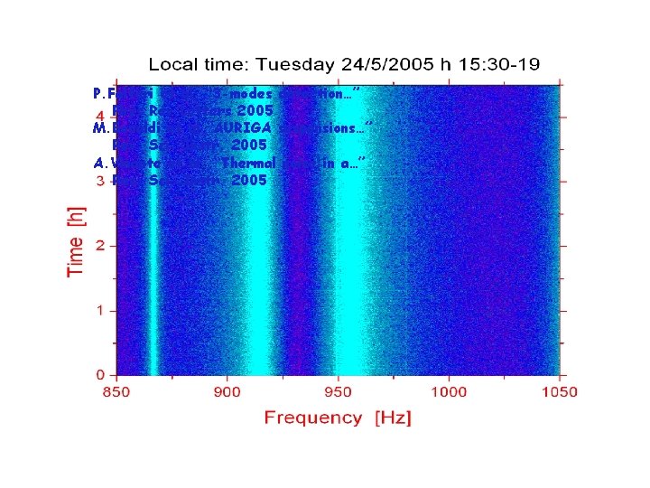 P. Falferi et al, “ 3 -modes detection…” Phys. Rev. Letters 2005 M. Bonaldi