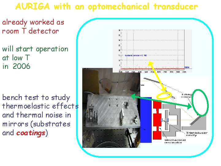AURIGA with an optomechanical transducer already worked as room T detector will start operation