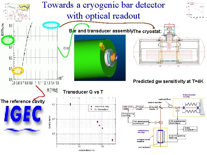 Towards a cryogenic bar detector with optical readout Bar and transducer assembly. The cryostat: