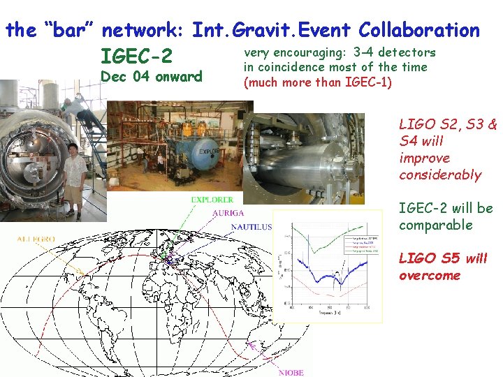 the “bar” network: Int. Gravit. Event Collaboration very encouraging: 3 -4 detectors IGEC-2 in