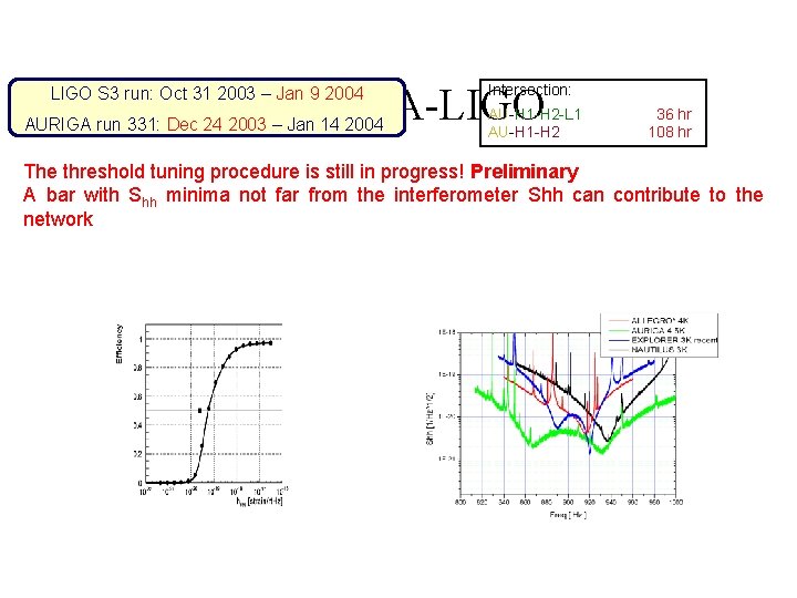 AURIGA-LIGO S 3 run: Oct 31 2003 – Jan 9 2004 AURIGA run 331: