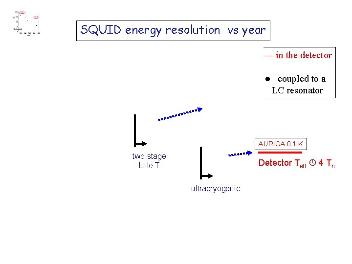 SQUID energy resolution vs year — in the detector ● coupled to a LC