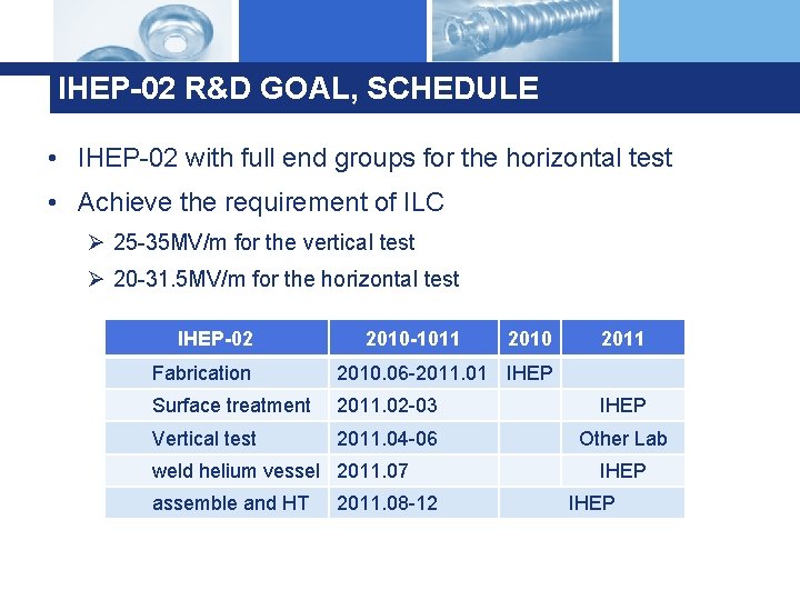 IHEP-02 R&D GOAL, SCHEDULE • IHEP-02 with full end groups for the horizontal test