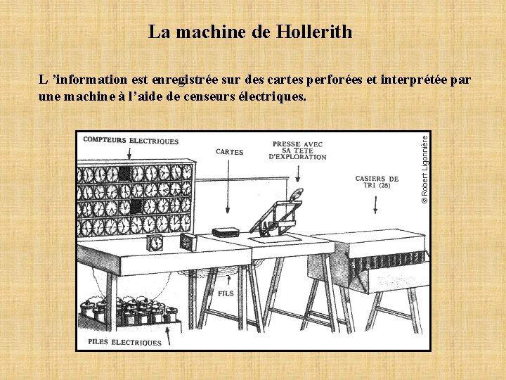 La machine de Hollerith L ’information est enregistrée sur des cartes perforées et interprétée