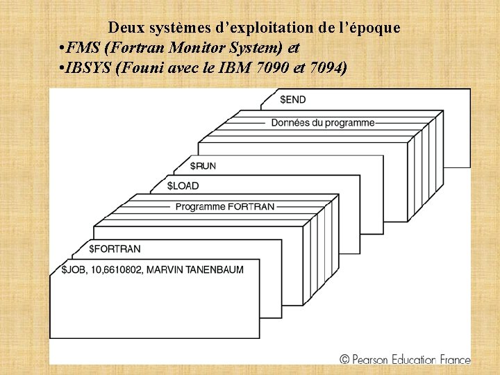 Deux systèmes d’exploitation de l’époque • FMS (Fortran Monitor System) et • IBSYS (Founi