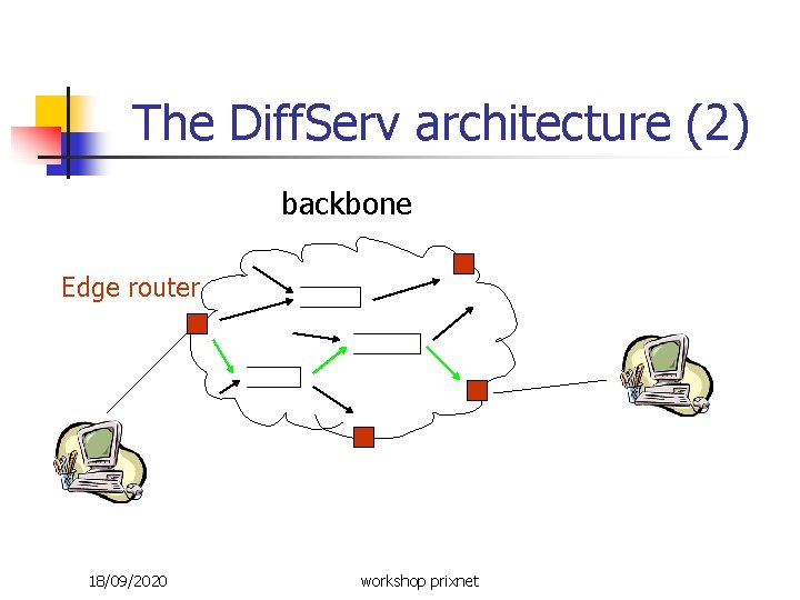 The Diff. Serv architecture (2) backbone Edge router 18/09/2020 workshop prixnet 