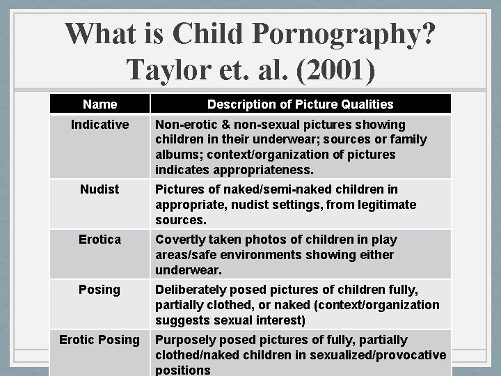 What is Child Pornography? Taylor et. al. (2001) Name Indicative Description of Picture Qualities What is Child Pornography? Taylor et. al. (2001) Name Indicative Description of Picture Qualities