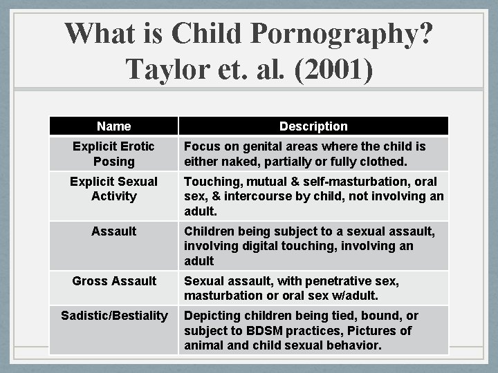 What is Child Pornography? Taylor et. al. (2001) Name Description Explicit Erotic Posing Focus What is Child Pornography? Taylor et. al. (2001) Name Description Explicit Erotic Posing Focus