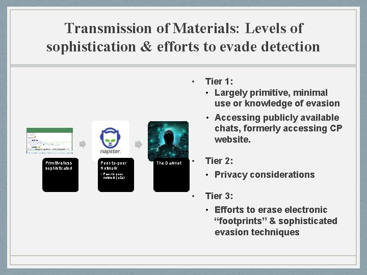 Transmission of Materials: Levels of sophistication & efforts to evade detection • Tier 1: Transmission of Materials: Levels of sophistication & efforts to evade detection • Tier 1: