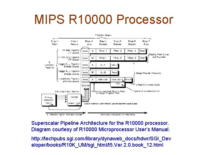 MIPS R 10000 Processor Superscalar Pipeline Architecture for the R 10000 processor. Diagram courtesy