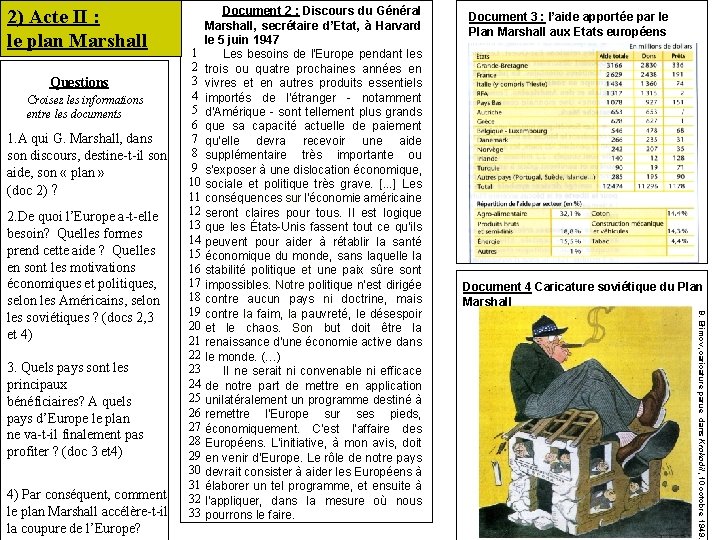 2) Acte II : le plan Marshall Questions Croisez les informations entre les documents