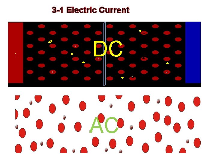 3 -1 Electric Current DC AC 