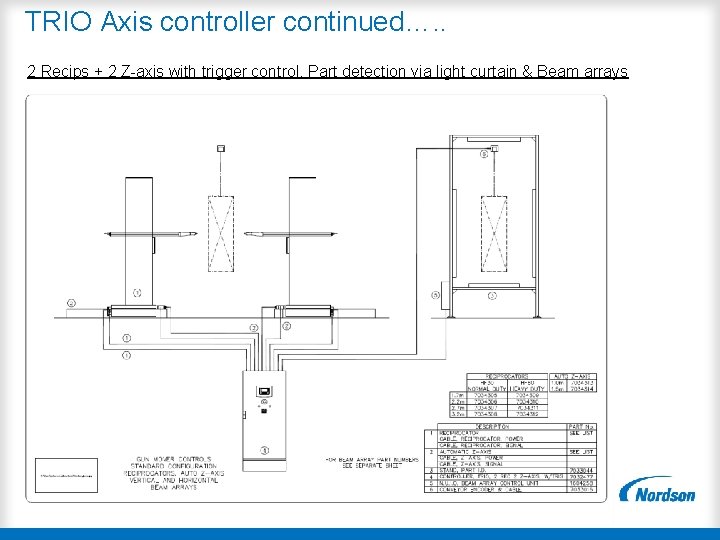 TRIO Axis controller continued…. . 2 Recips + 2 Z-axis with trigger control. Part