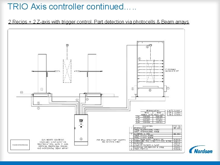 TRIO Axis controller continued…. . 2 Recips + 2 Z-axis with trigger control. Part