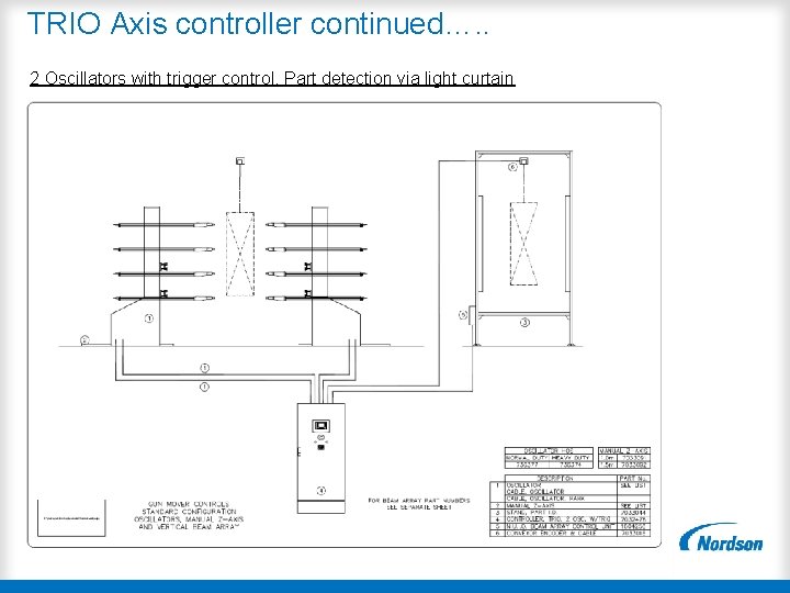 TRIO Axis controller continued…. . 2 Oscillators with trigger control. Part detection via light