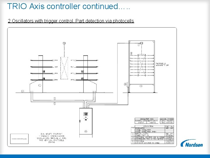 TRIO Axis controller continued…. . 2 Oscillators with trigger control. Part detection via photocells