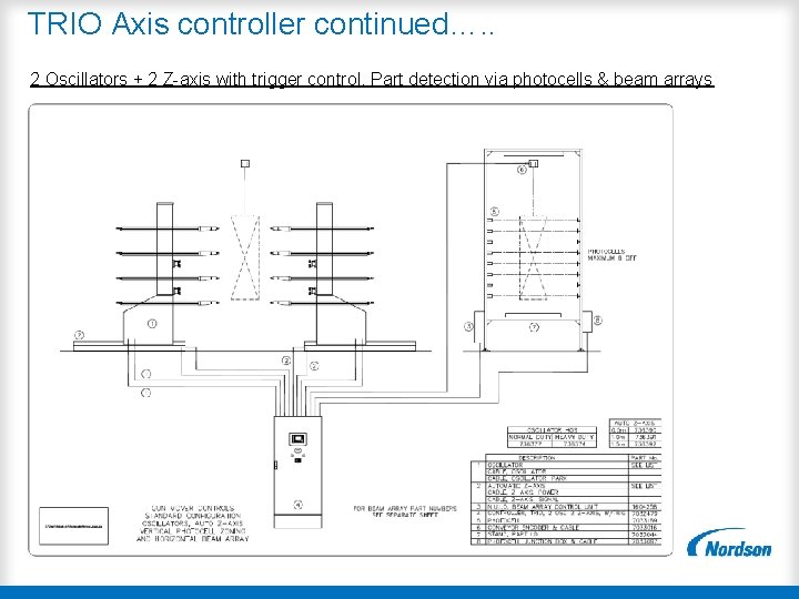 TRIO Axis controller continued…. . 2 Oscillators + 2 Z-axis with trigger control. Part