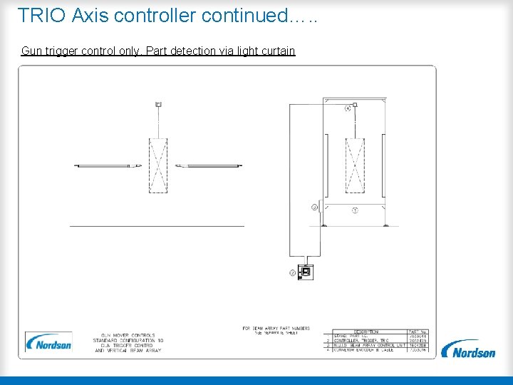TRIO Axis controller continued…. . Gun trigger control only. Part detection via light curtain