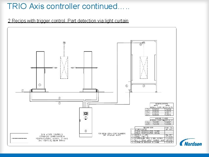 TRIO Axis controller continued…. . 2 Recips with trigger control. Part detection via light