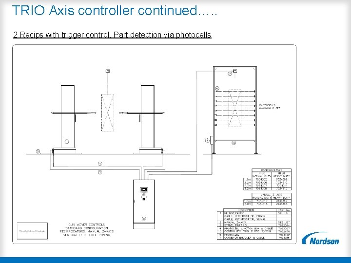 TRIO Axis controller continued…. . 2 Recips with trigger control. Part detection via photocells