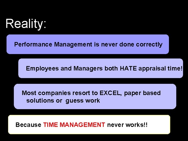 Reality: Performance Management is never done correctly Employees and Managers both HATE appraisal time!