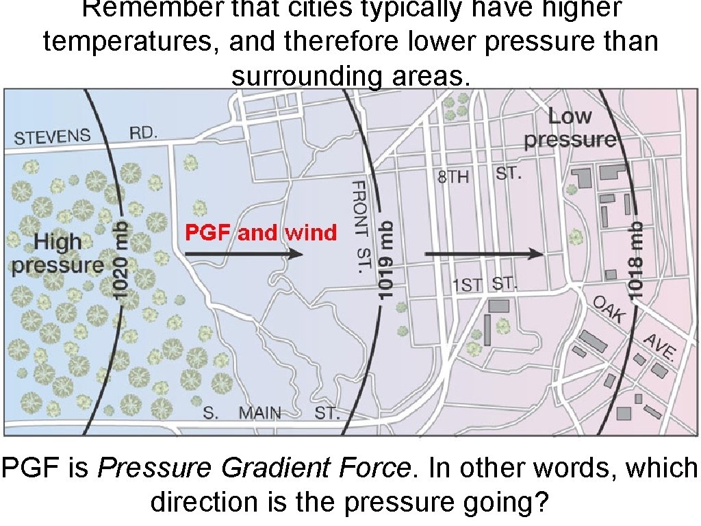 Remember that cities typically have higher temperatures, and therefore lower pressure than surrounding areas.