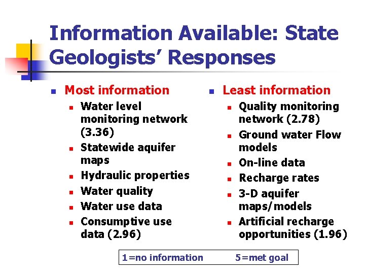 Information Available: State Geologists’ Responses n Most information n n n Water level monitoring