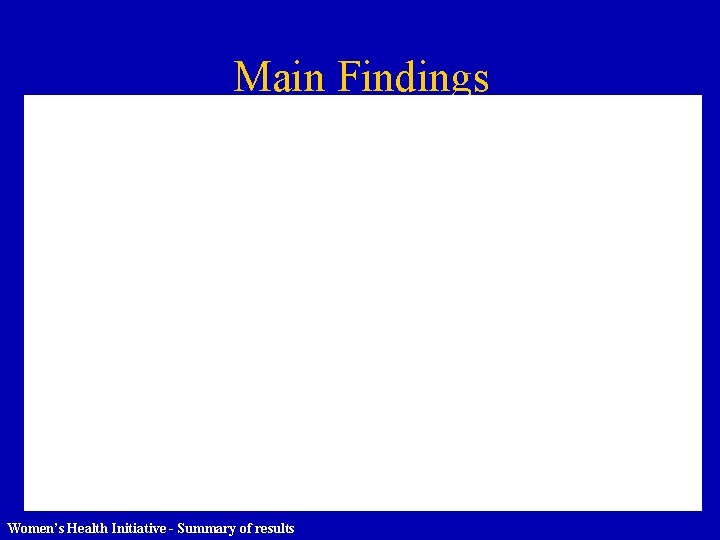 Main Findings Women’s Health Initiative - Summary of results 