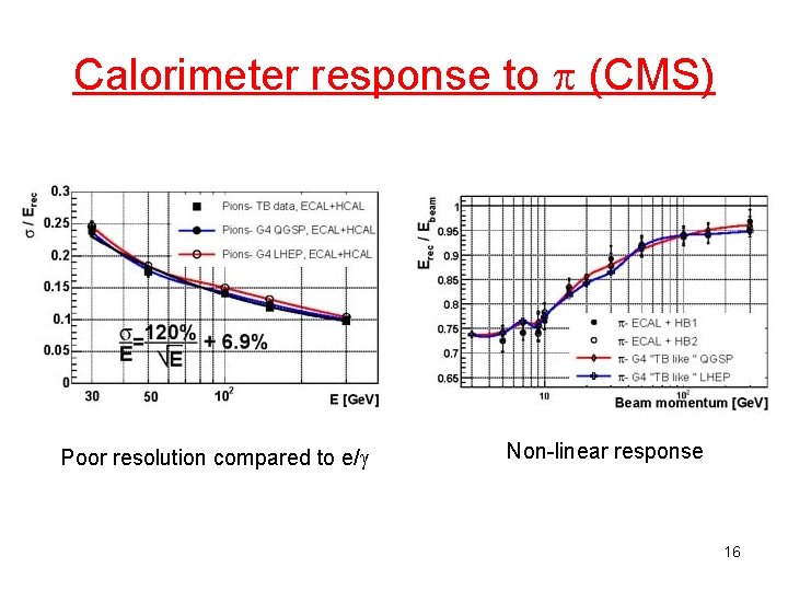 Calorimeter response to (CMS) Poor resolution compared to e/ Non-linear response 16 