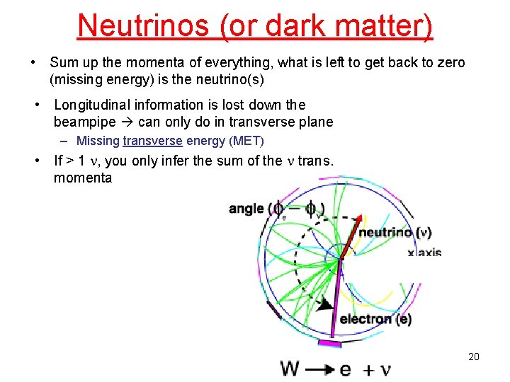 Neutrinos (or dark matter) • Sum up the momenta of everything, what is left