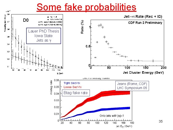 Some fake probabilities D 0 Lauer Ph. D Thesis Iowa State Jets as Jeans