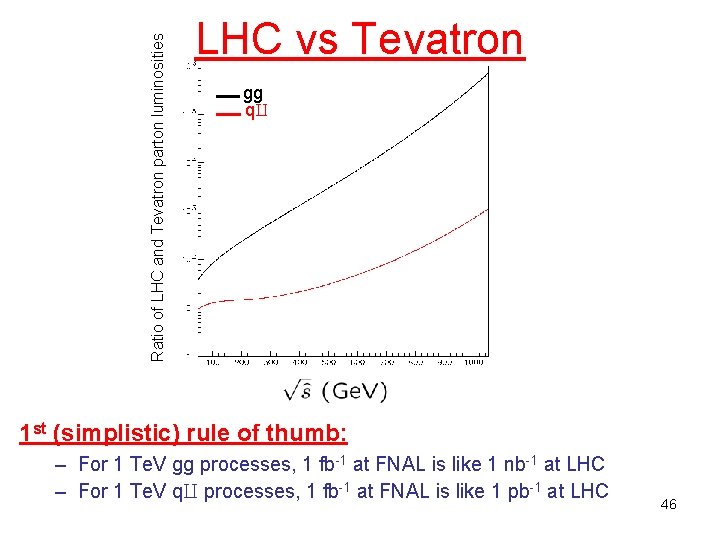 Ratio of LHC and Tevatron parton luminosities LHC vs Tevatron gg qq 1 st