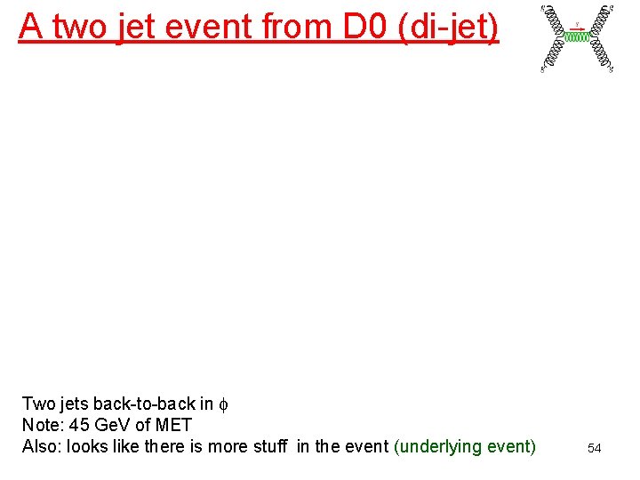 A two jet event from D 0 (di-jet) Two jets back-to-back in Note: 45