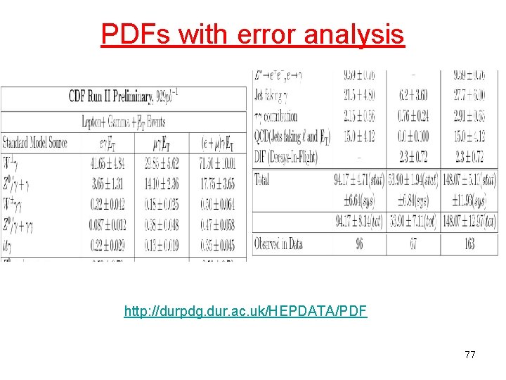 PDFs with error analysis http: //durpdg. dur. ac. uk/HEPDATA/PDF 77 