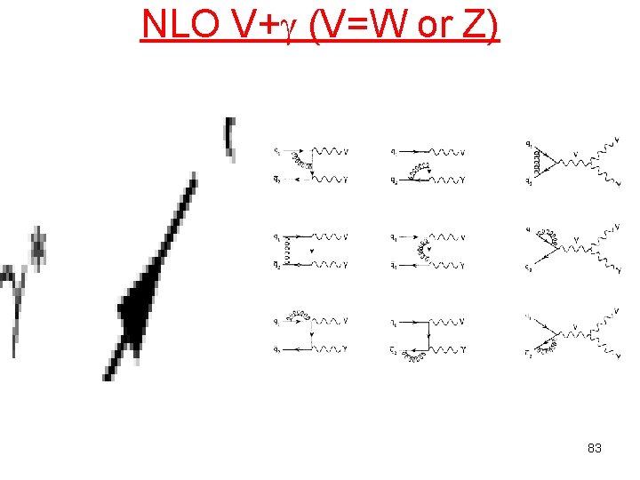 NLO V+ (V=W or Z) 83 